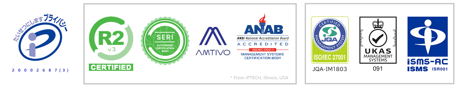ISO27001 PrivacyMark R2